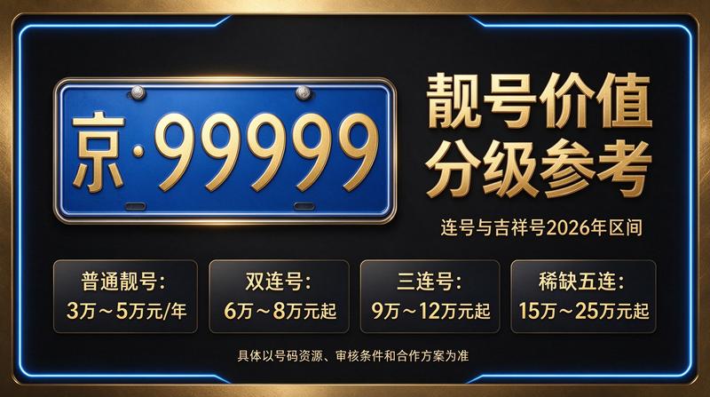 2026年北京京牌租赁服务咨询现场